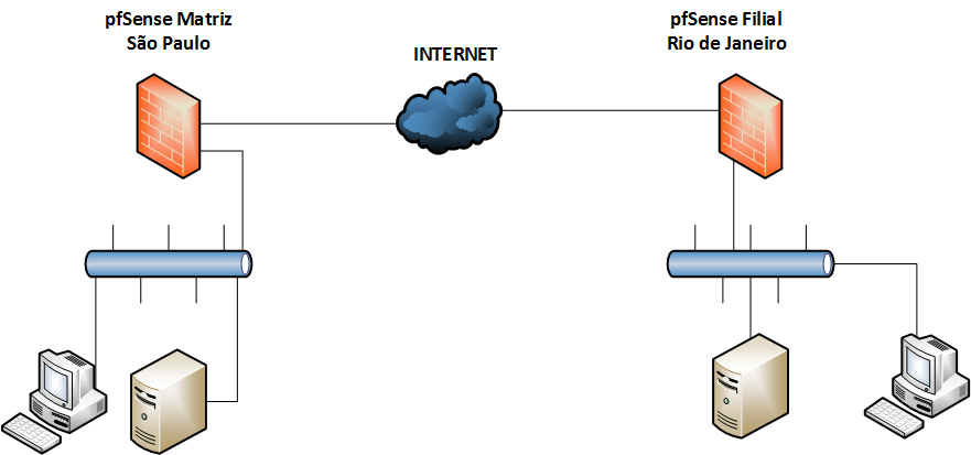 VPN_SITE_TO_SITE