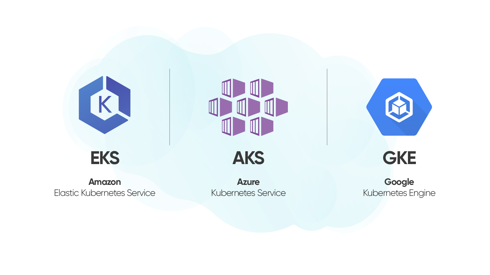 O que é Kubernetes? Por que usar como serviço?