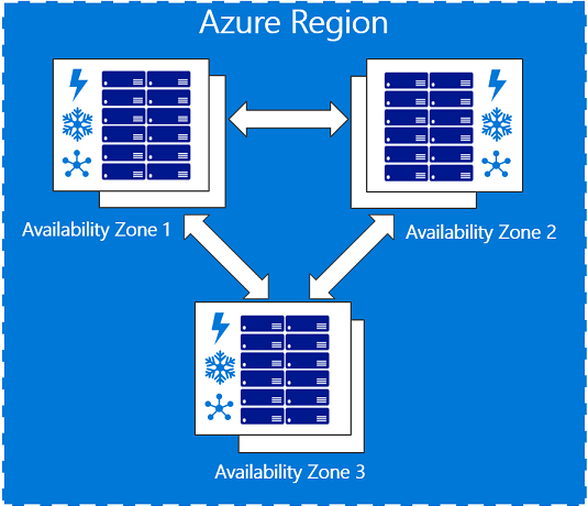 Imagem ilustrativa do Availability Zone